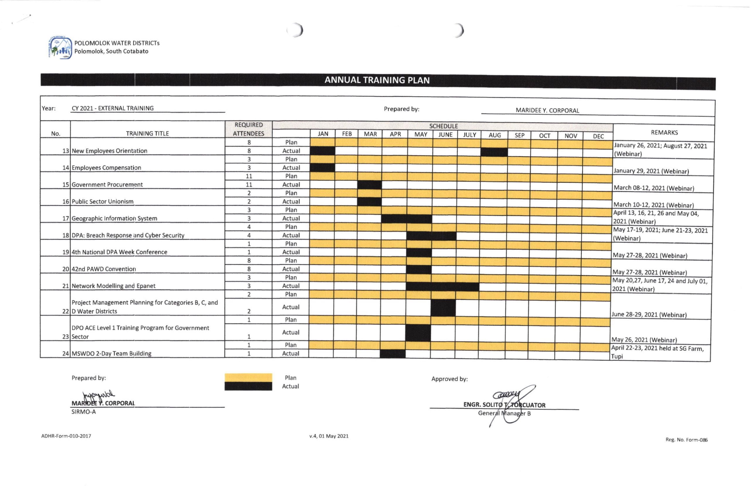 How To Create An Annual Training Plan